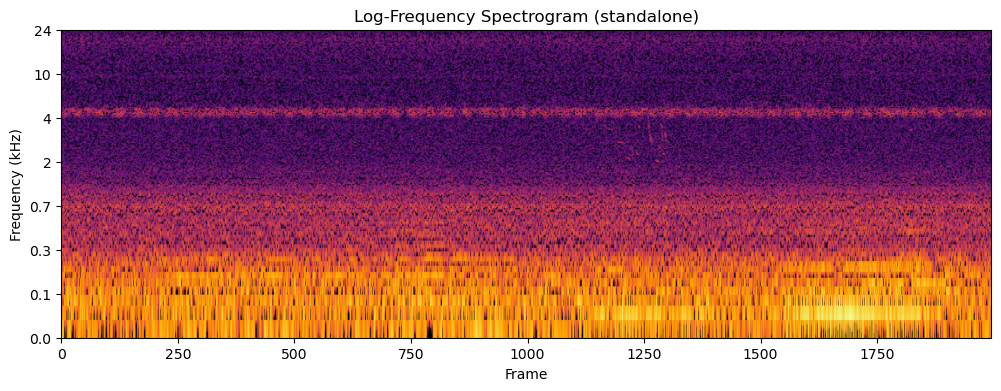<Figure size 1200x400 with 1 Axes>